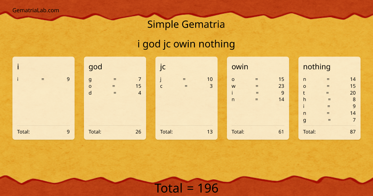 i god jc owin nothing in simple Gematria